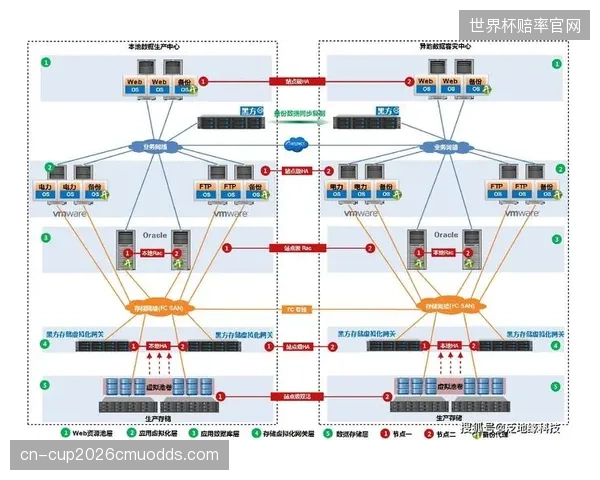 巴黎周期核心赛事信源全面并轨跨国双活容灾中心