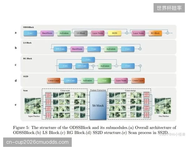 计算机视觉模块演进阶段优化 提升图像视频内容识别与分类效率